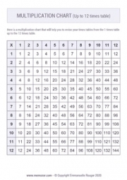 Printable Multiplication Chart (1-12) - Free