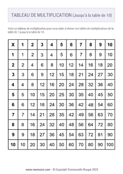 Tableau de multiplication Noir & Blanc (de 1 à 10) à Imprimer - Gratuit Tableau de multiplication Noir & Blanc (de 1 à 10) à Imprimer - Gratuit