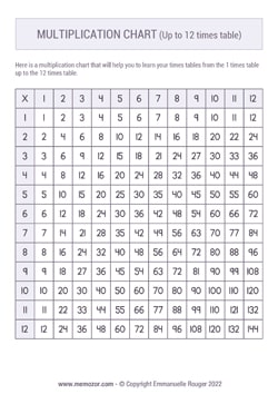 Printable Multiplication Chart (1-12) - Handwritten Numbers
