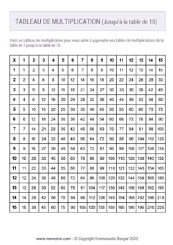 Tableau de multiplication Noir & Blanc (de 1 à 15) à Imprimer - Gratuit
