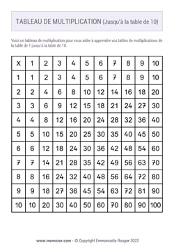 Tableau de multiplication Noir & Blanc (de 1 à 10) - Nombres Manuscrits Tableau de multiplication Noir & Blanc (de 1 à 10) - Nombres Manuscrits