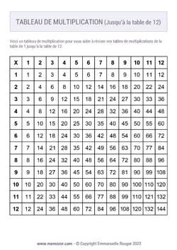 Tableau de multiplication Noir & Blanc (de 1 à 12) à Imprimer - Gratuit