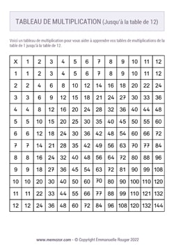 Tableau de multiplication Noir & Blanc (de 1 à 12) - Nombres Manuscrits