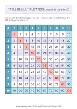 Tableau de multiplication couleur (de 1 à 10) à Imprimer  - Gratuit Tableau de multiplication couleur (de 1 à 10) à Imprimer  - Gratuit