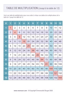 Tableau de multiplication couleur (de 1 à 12) à Imprimer - Gratuit