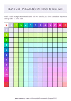 Printable Blank multiplication Chart - Colorful no.2 (1-12) Free
