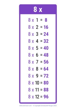 8 Times table Chart 8 Times table Chart