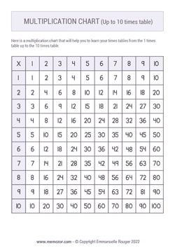 Printable Multiplication Chart (1-10) - Handwritten Numbers