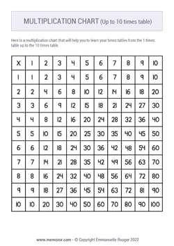 Printable Black & White Multiplication Chart (1-10) - Handwritten Numbers Printable Black & White Multiplication Chart (1-10) - Handwritten Numbers