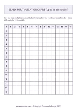 Printable Blank Multiplication Chart (1-15) - Free