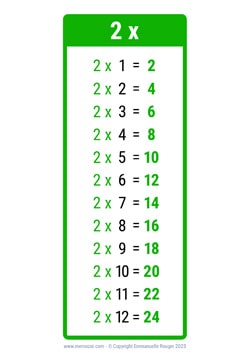 Tables from 2 to 20 - Maths Tables from 2 to 20 PDF Download
