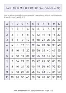 Tableau de multiplication (de 1 à 10) - Nombres Manuscrits Tableau de multiplication (de 1 à 10) - Nombres Manuscrits
