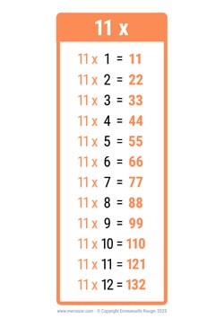 11 Times table Chart 11 Times table Chart