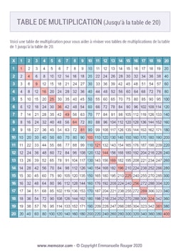 Tableau de multiplication couleur (de 1 à 20) à Imprimer - Gratuit