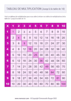 Tableau de multiplication rose (de 1 à 10) à Imprimer  - Gratuit Tableau de multiplication rose (de 1 à 10) à Imprimer  - Gratuit