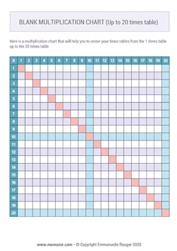 Printable multiplication Charts (PDF) - Free | Memozor