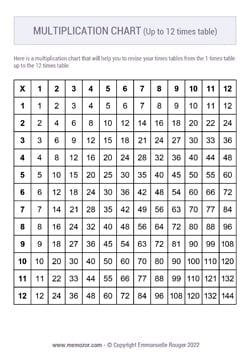 Printable Black & White Multiplication Chart (1-12) - Free