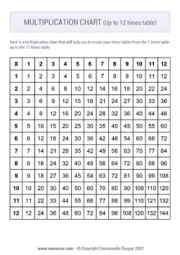 Printable Black & White Multiplication Chart (1-12) - Free