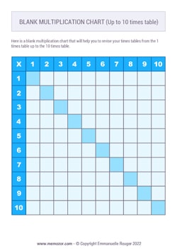 Printable Blank multiplication Chart - Blue (1-10) Free
