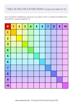 Tableau de multiplication vierge Arc-en-ciel (de 1 à 10) à Imprimer - Gratuit Tableau de multiplication vierge Arc-en-ciel (de 1 à 10) à Imprimer - Gratuit
