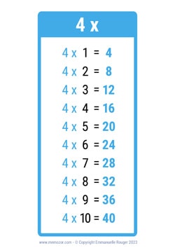 Table de 4 Table de 4