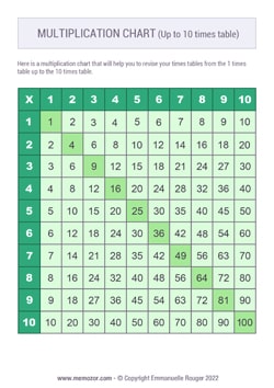 Printable Green multiplication Chart (1-10) - Free Printable Green multiplication Chart (1-10) - Free