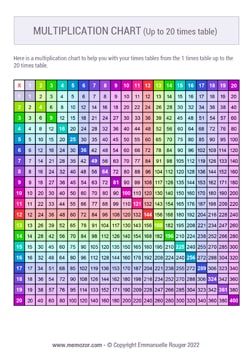 Printable Colorful multiplication Chart (1-20) - Free