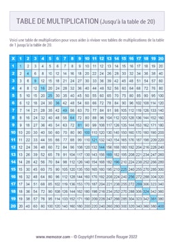 Tableau de multiplication bleu (de 1 à 20) à Imprimer - Gratuit