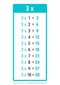 Table de 3 Table de 3