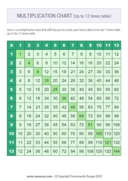 Printable Green multiplication Chart (1-12) - Free