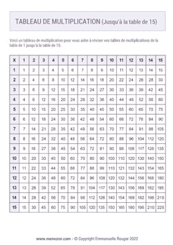 Tableau de multiplication (de 1 à 15) à Imprimer - Gratuit