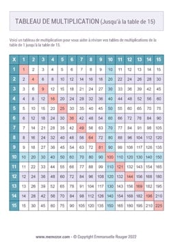 Tableau de multiplication couleur (de 1 à 15) à Imprimer - Gratuit
