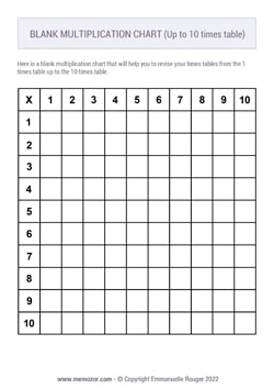 Printable Blank multiplication Chart - Black & White (1-10) Free