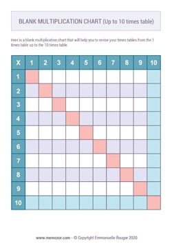 Printable Blank multiplication Chart - Color (1-10) Free
