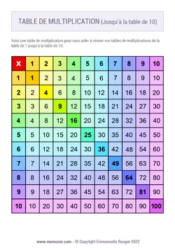 Tableau de multiplication Arc-en-ciel (de 1 à 10) à Imprimer - Gratuit Tableau de multiplication Arc-en-ciel (de 1 à 10) à Imprimer - Gratuit