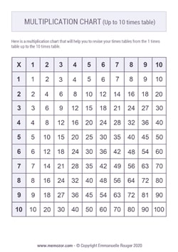 printable free multiplication charts tricks memozor
