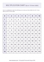 Printable Multiplication Chart (1-10) - Free
