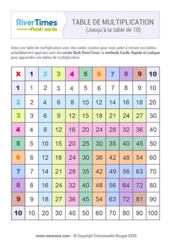 Table de multiplication Colorée (de 1 à 10) à imprimer - RiverTimes