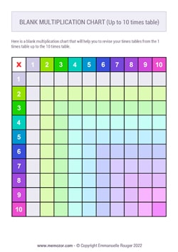 Printable Blank multiplication Chart - Colorful no.2 (1-10) Free