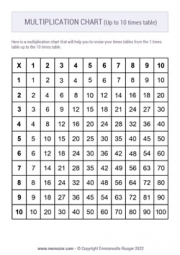 Printable Black & White Multiplication Chart (1-10) - Free