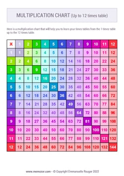 Printable Colorful multiplication Chart (1-12) - Free