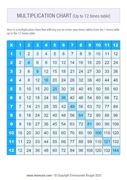 Printable Blue multiplication Chart (1-12) - Free