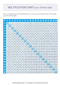 Printable Blue multiplication Chart (1-20) - Free