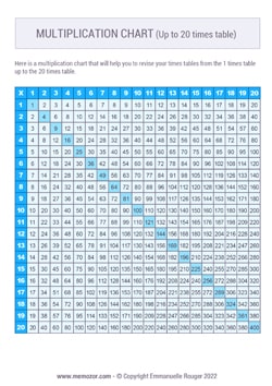 Printable multiplication Charts 1-20 (PDF) Free