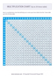 Printable Blue multiplication Chart (1-20) - Free