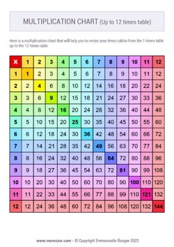 Printable Rainbow multiplication Chart (1-12) - Free