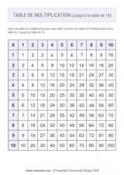 Tableau de multiplication (de 1 à 10) à Imprimer - Gratuit