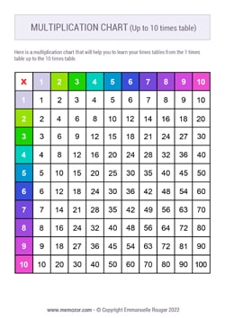 Printable Colorful multiplication Chart no.3 (1-10) - Free Printable Colorful multiplication Chart no.3 (1-10) - Free