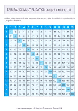 Tableau de multiplication bleu (de 1 à 15) à Imprimer - Gratuit Tableau de multiplication bleu (de 1 à 15) à Imprimer - Gratuit