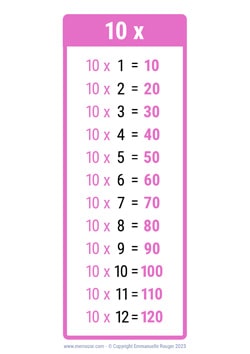 10 Times table Chart 10 Times table Chart